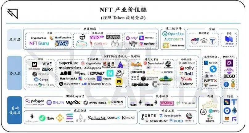 NFT游戏强势出圈，会风靡世界开启“任天堂时代”？