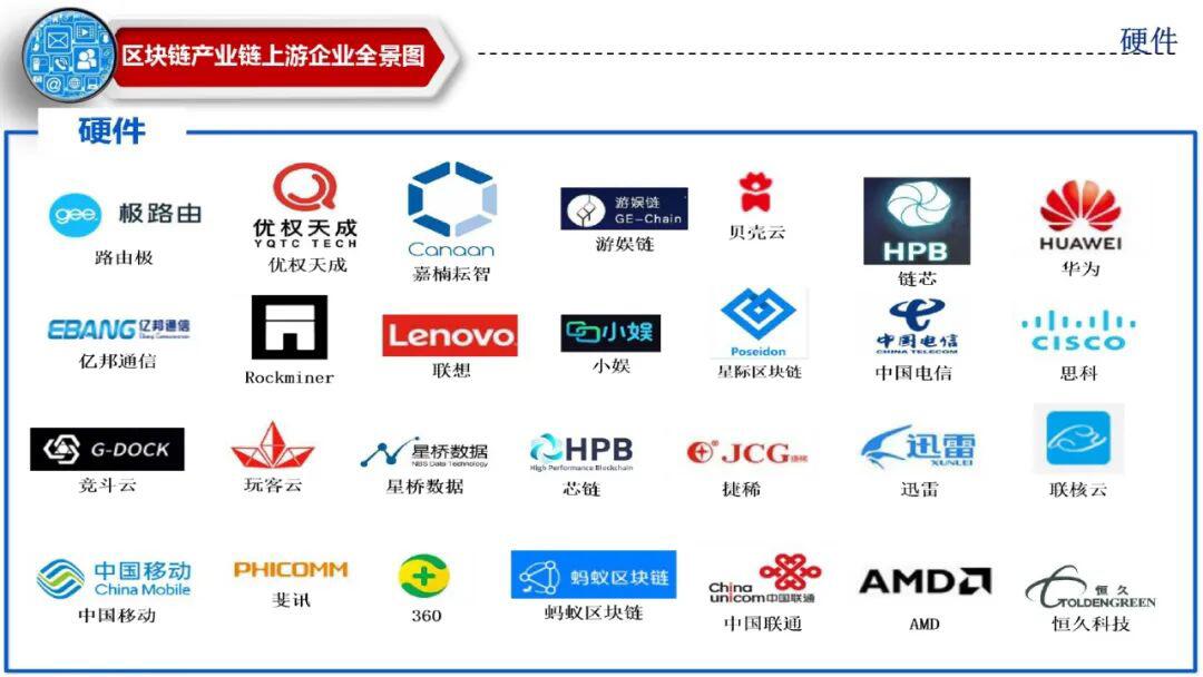 中国区块链产业全景图