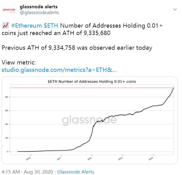 数据:持有超0.01枚ETH的以太坊地址数量创历史新高