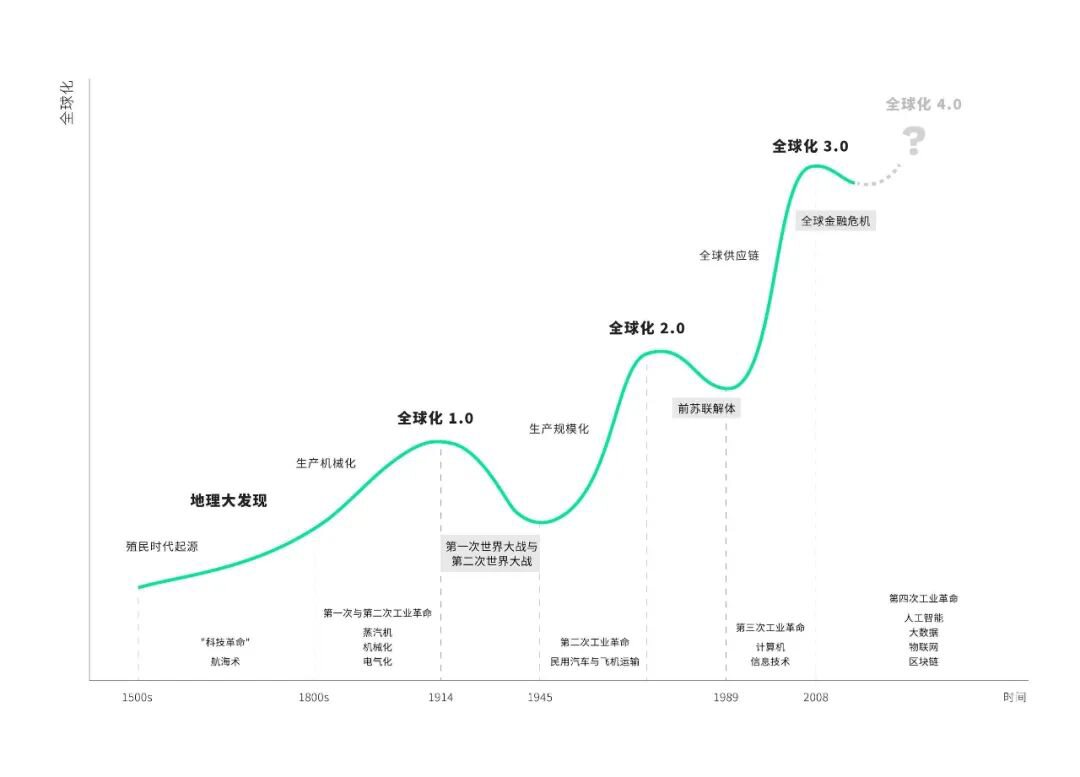 为何只有区块链技术能成为逆全球化的解药？