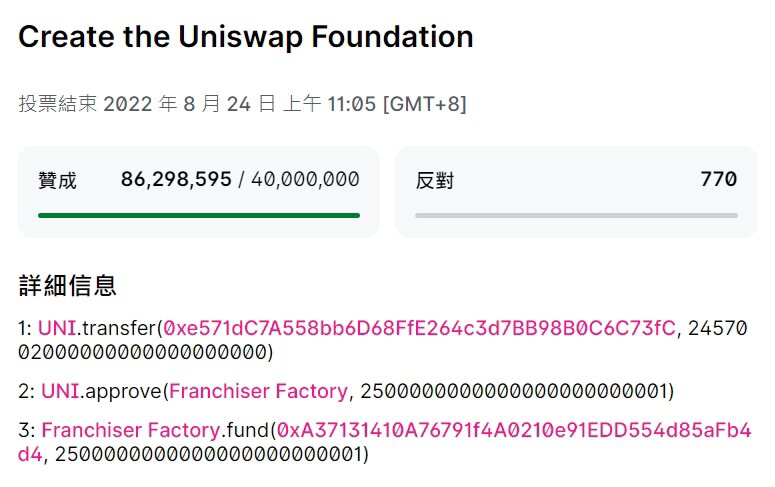成立Uniswap基金会提案通过！正向DAO申请7400万美元预算