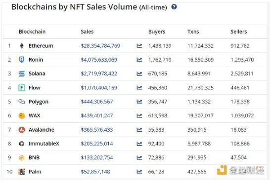 NFT交易所行业概览：NFT交易所的核心竞争力是什么？