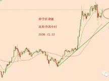 2020.12.22—比特币简评！