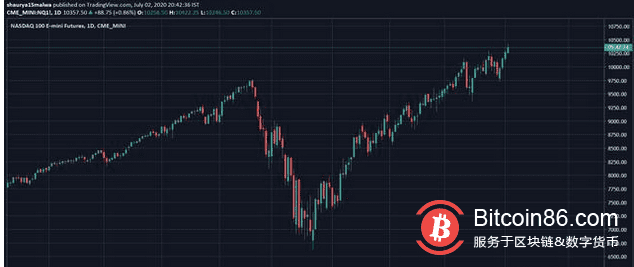 互联网最疯狂的交易员将给比特币市场带来剧烈波动