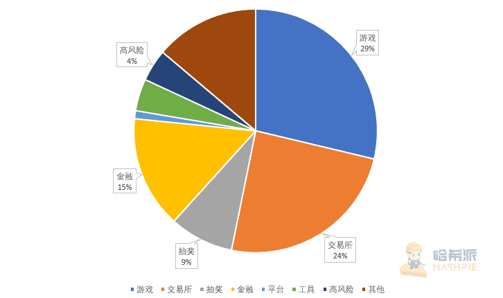 昙花一现？不，DeFi是未来趋势