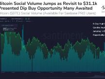 比特币：牛市已经消退了吗？