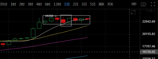 暴涨吧比特币，27000美金参见