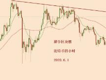 比特币共振偏多，耐心等待向上启动的信号出现！