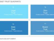 一文了解以太坊经济带宽分类