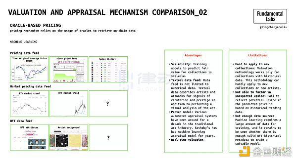 NFT 金融化 面临的挑战及存在的机会