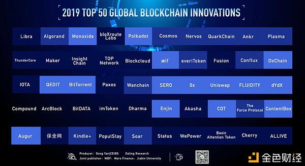 全球区块链创新50强榜单中的百倍千倍项目