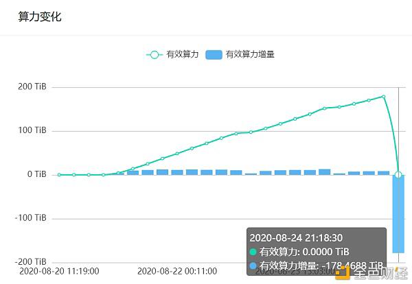 Filecoin主网上线在即，矿工的挖矿效率如何评估？