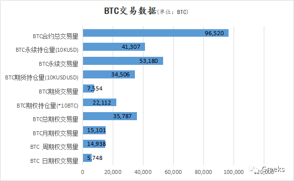 【Deribit期权市场播报】0108：40000