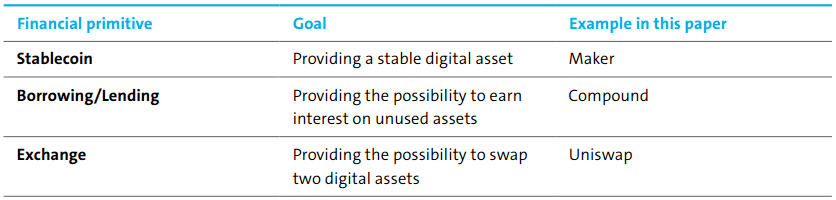 去中心化金融（DeFi）：一个新的金融科技革命