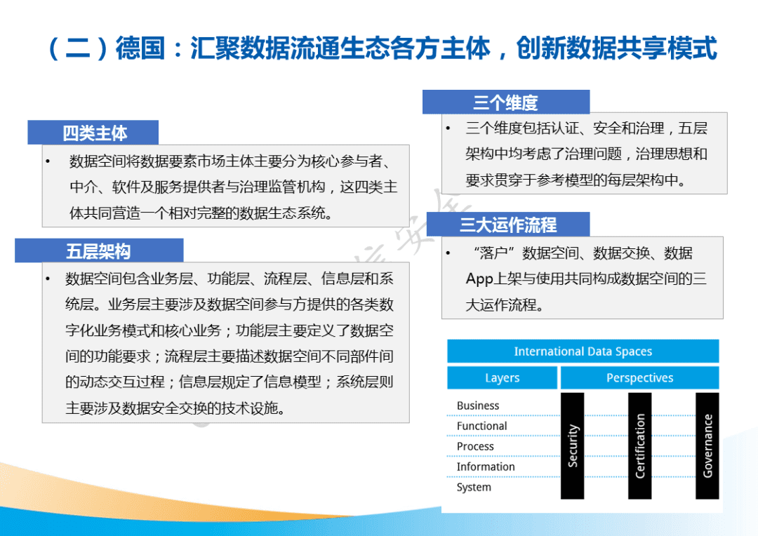 市场规模将超500亿元！国家工信安全中心发布《中国数据要素市场发展白皮书》