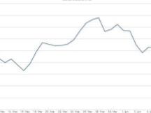 闪电崩盘的教训：比特币不人性化