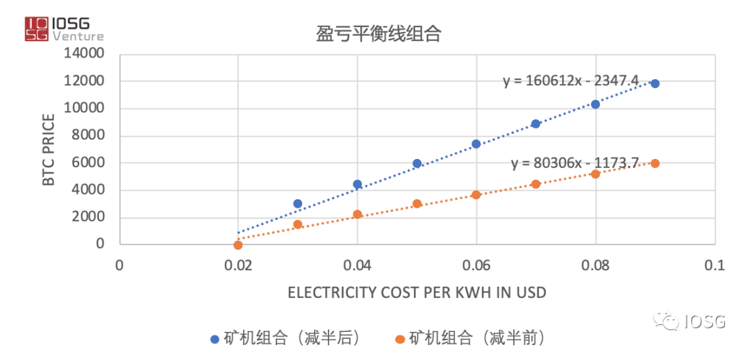 比特币矿工绝对定价权到相对定价权的演变