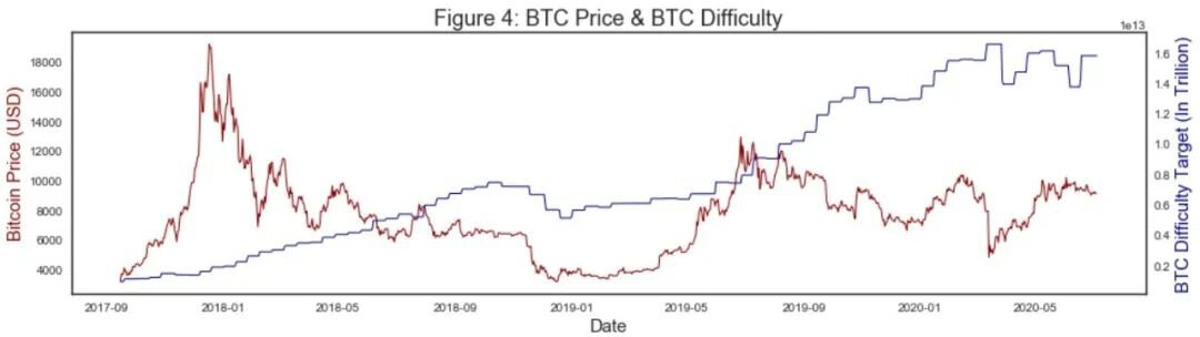 比特币哈希率及挖矿难度分析报告