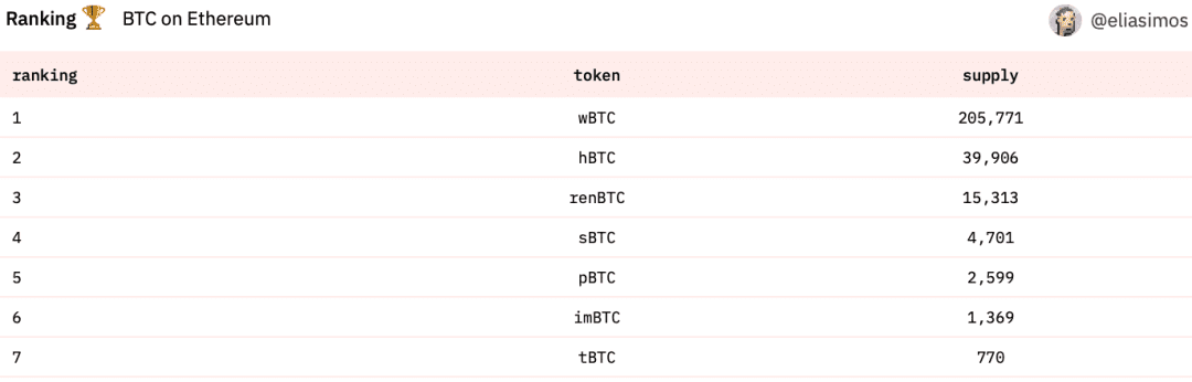 衍生品DEX——vAMM 机制及技术实现