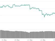 上行乏力回调，缩量弱势盘整