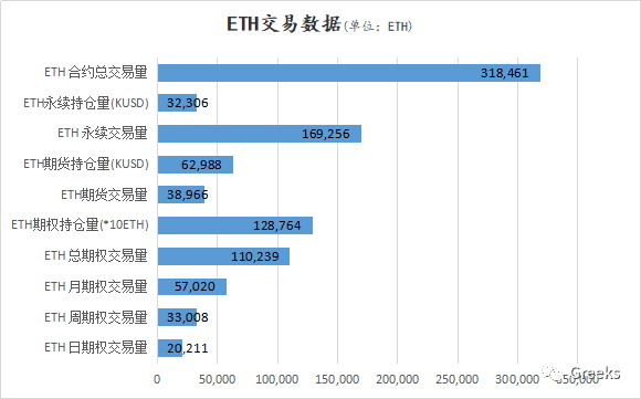 【Deribit期权市场播报】1210：IV下行