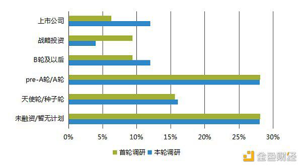 中国区块链产业生态地图报告（2020-2021）