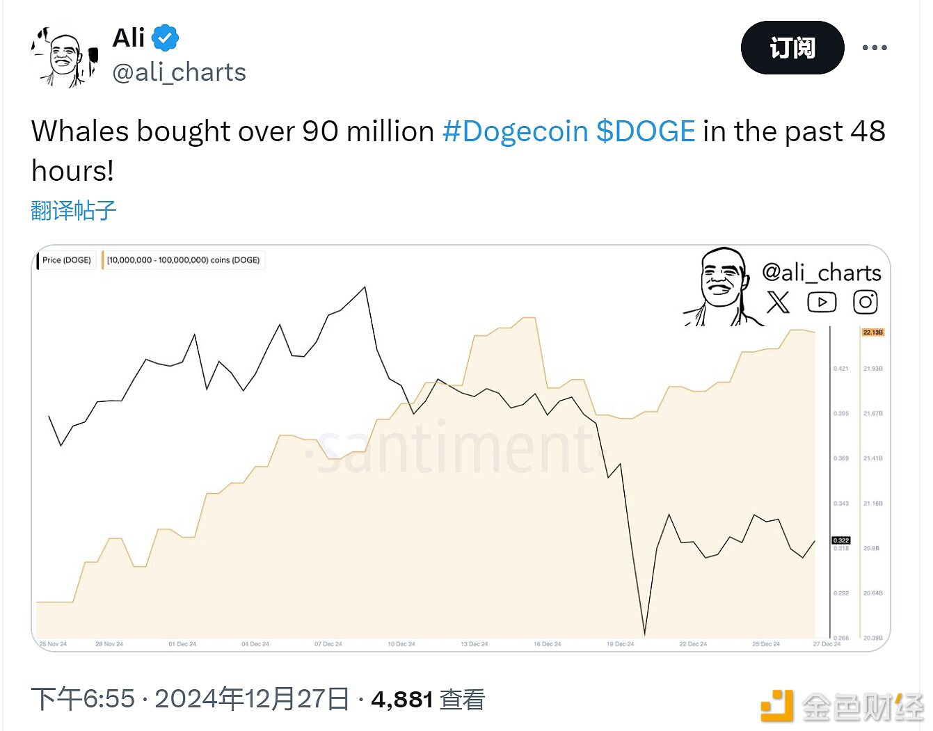 过去48小时鲸鱼买入价值超9000万美元的DOGE