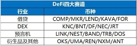 比升资本：DeFi行业研究报告