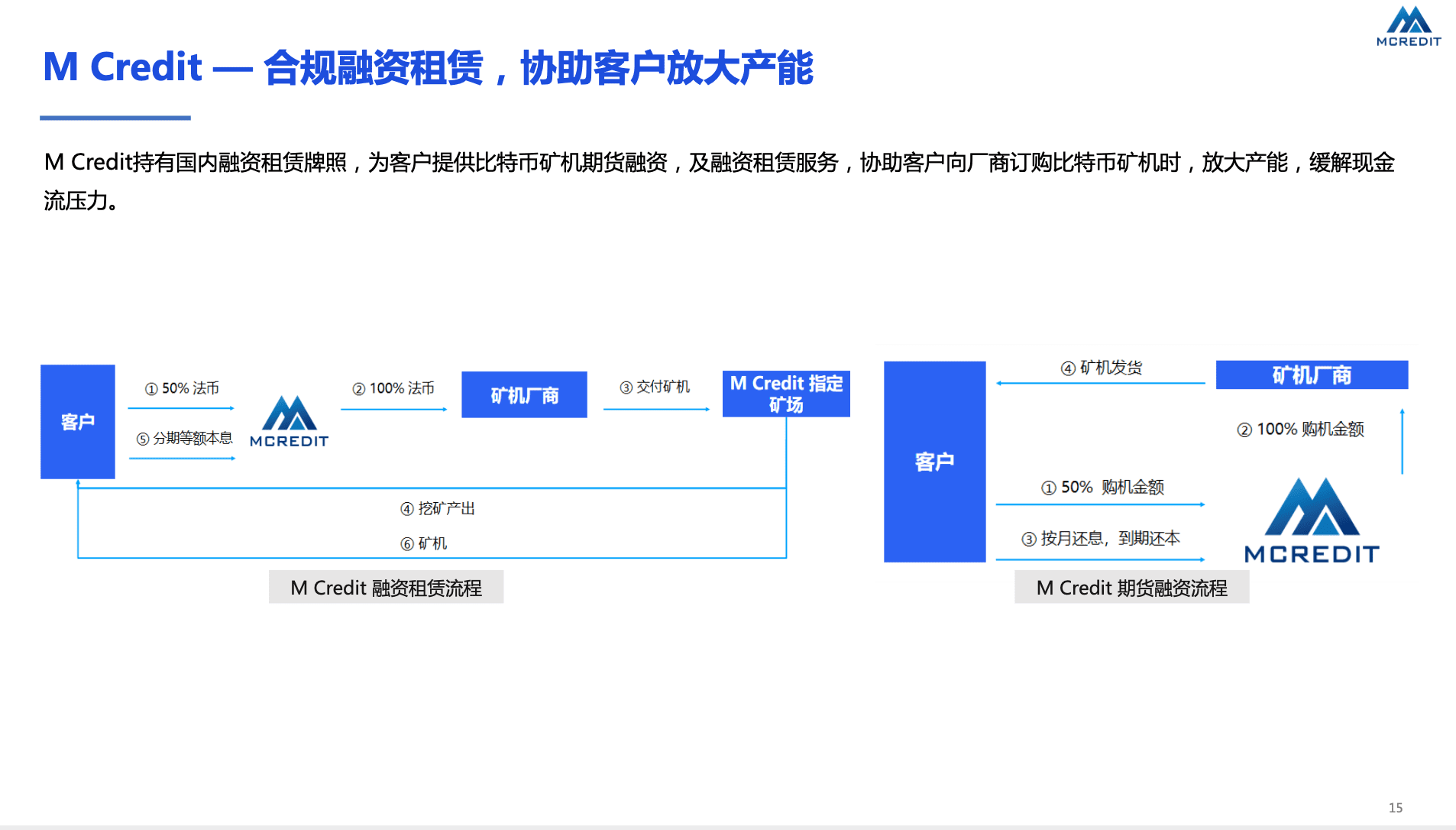 Ｍ Credit CMO史迪芬：挖矿是获得比特币的最好方式，可持续经营性挖矿优于买币