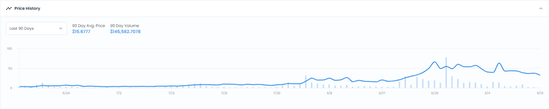 顶级NFT上周销量大幅下降，未来将崩盘？