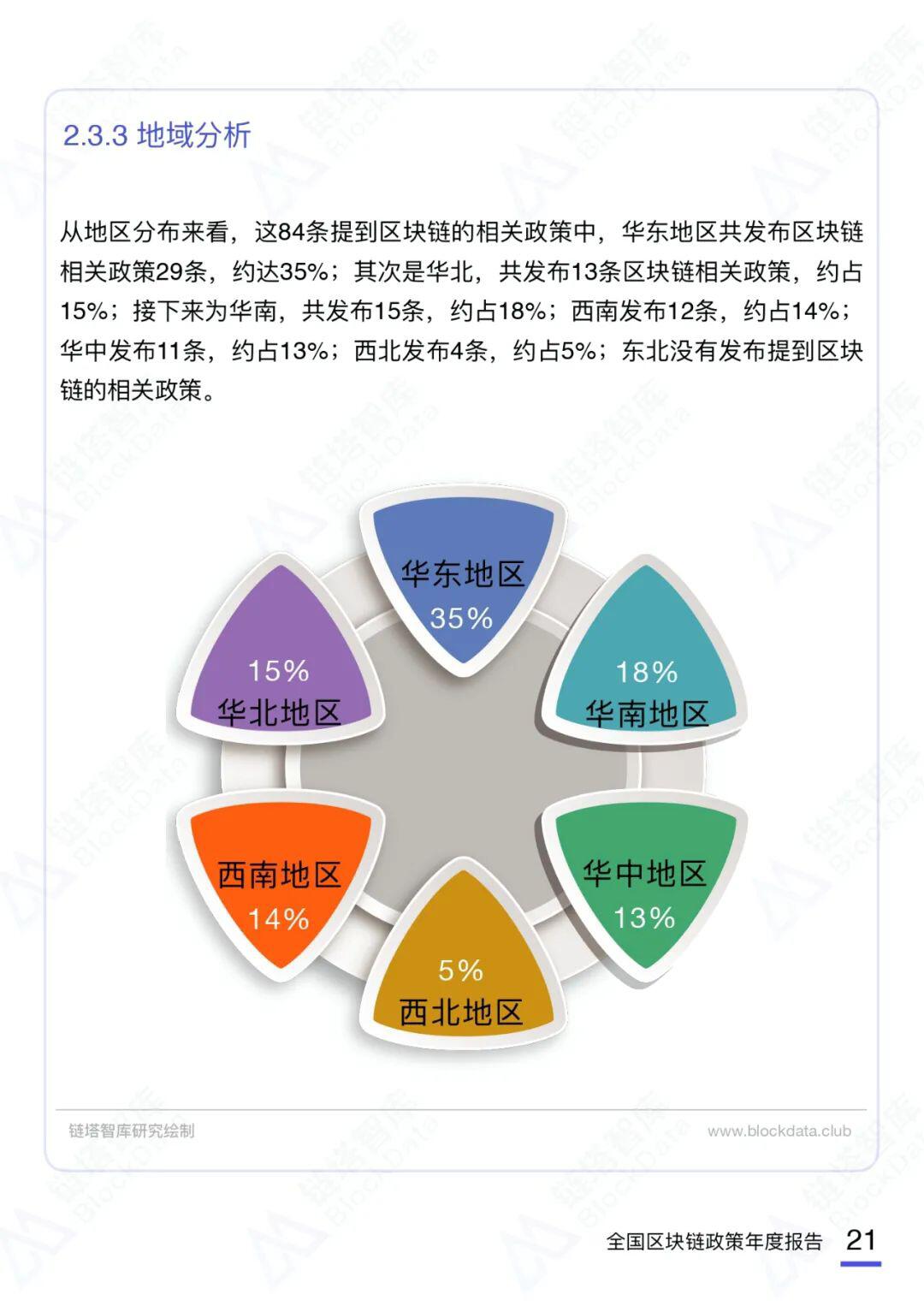 2020中国区块链产业政策年度报告