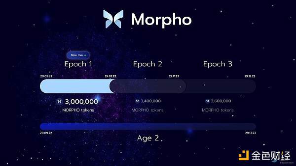 速览Morpho：兼顾流动性与资本效率的借贷池优化器