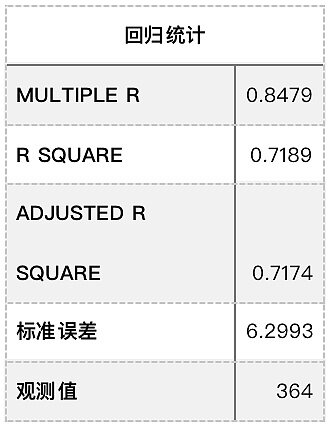 Uniswap价格与收入的关联性研究