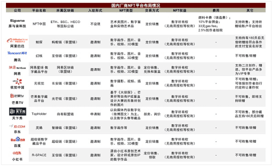 元宇宙系列：探寻元宇宙的通行证 NFT