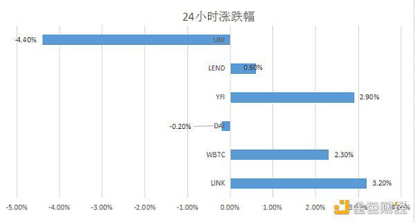 Curve通过投票将增加CRV/ETH流动性