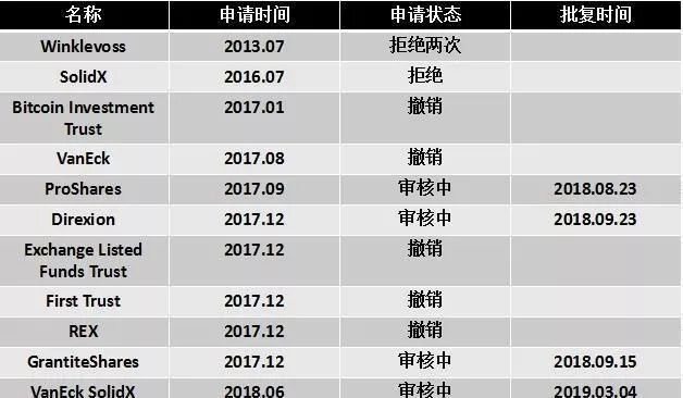 被寄予厚望的比特币ETF，能否成为救市“良药”？