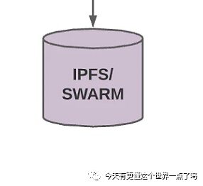 web3的产品架构和web2到底有什么区别？