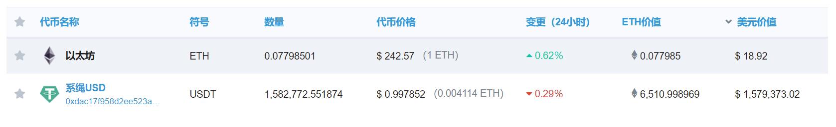 USDT黑名单再新增1个地址 包含超158万枚USDT