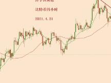 2021.4.21—对比特币大跌之后的格局分析！
