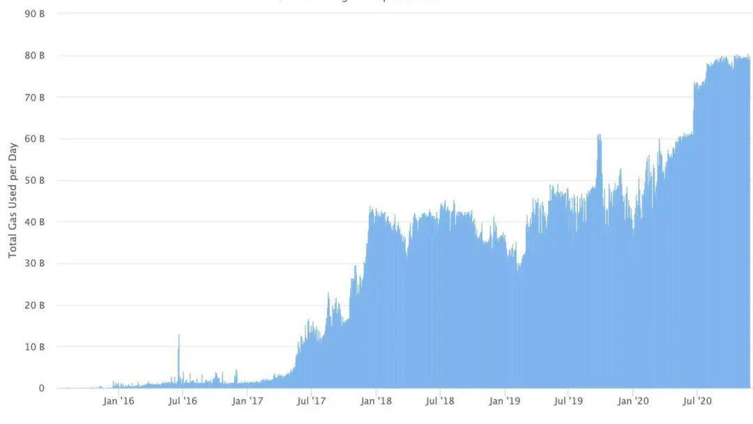 8个迹象显示，ETH进入牛市，你怎么看？