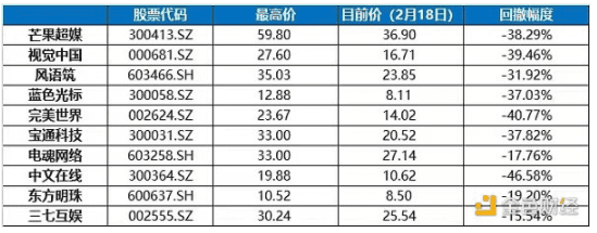 我没搞懂元宇宙：但一天能赚9w块