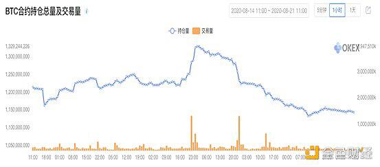 BTC多空人数比向1靠拢 ，比特币再现过山车行情