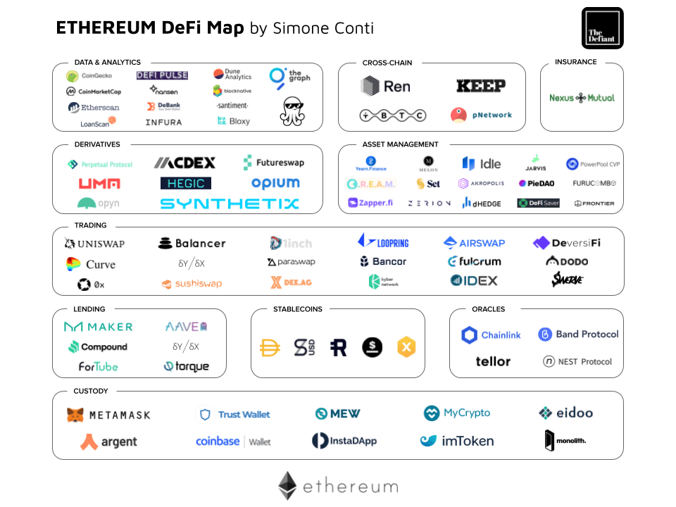 ETH上的BTC超15亿美元，DeFi真实锁仓资金90亿美元，DeFi还有机会吗？