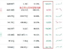 比特币冲高回落，主流币百花齐放