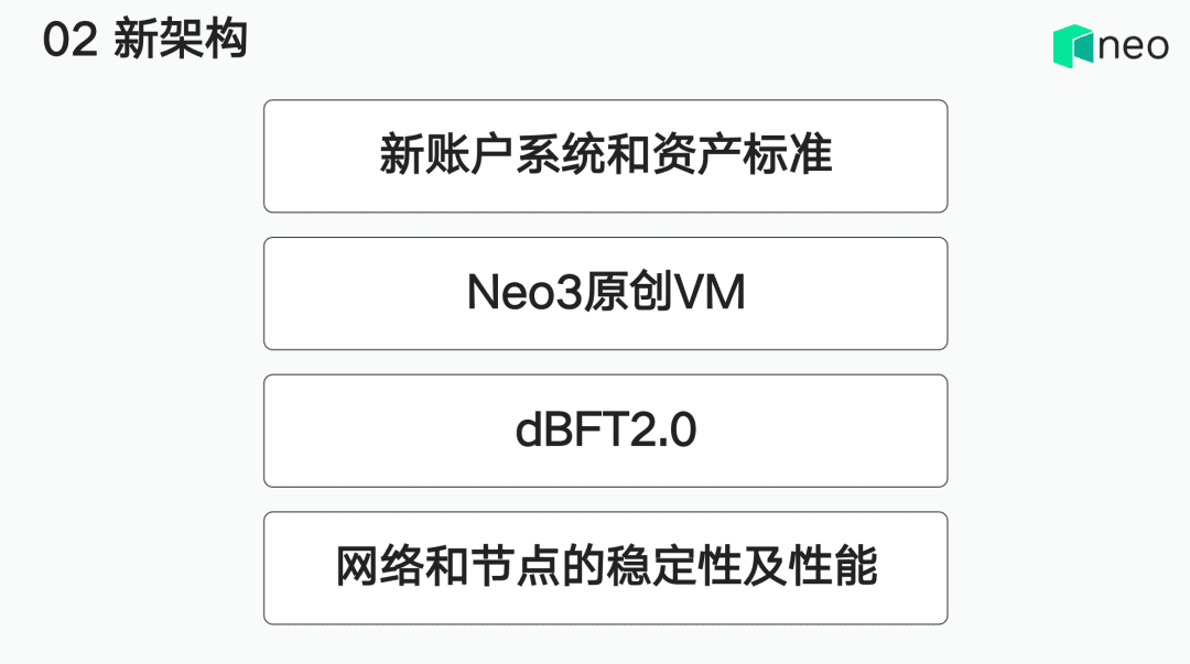 Neo创始人达鸿飞：Neo3主网将于明年5月上线，目前测试网基本功能已开发完毕