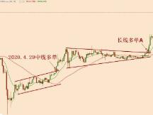 2020.11.3—比特币下跌，该如何应对呢？