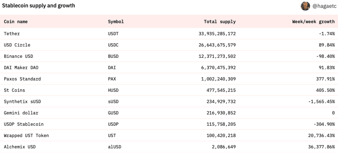 衍生品DEX——vAMM 机制及技术实现