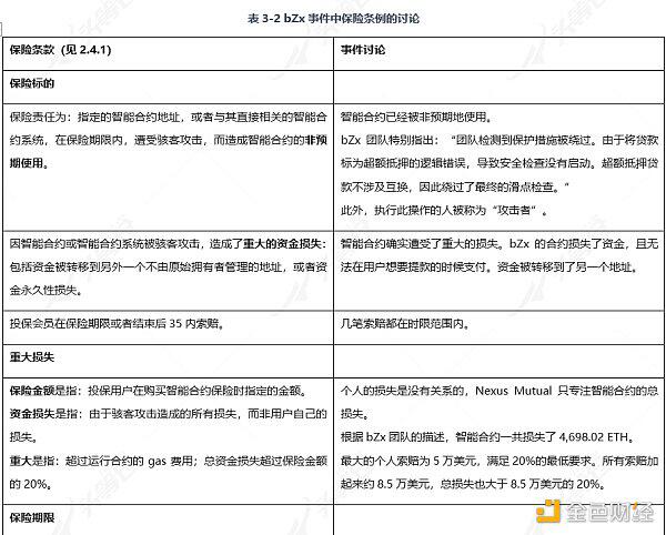 带你深入了解DeFi保险：Nexus Mutual