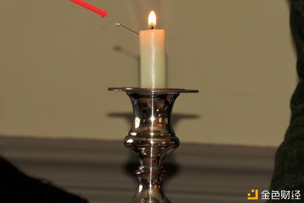 波卡平行链竞拍机制详解 蜡烛拍卖你搞懂了吗？