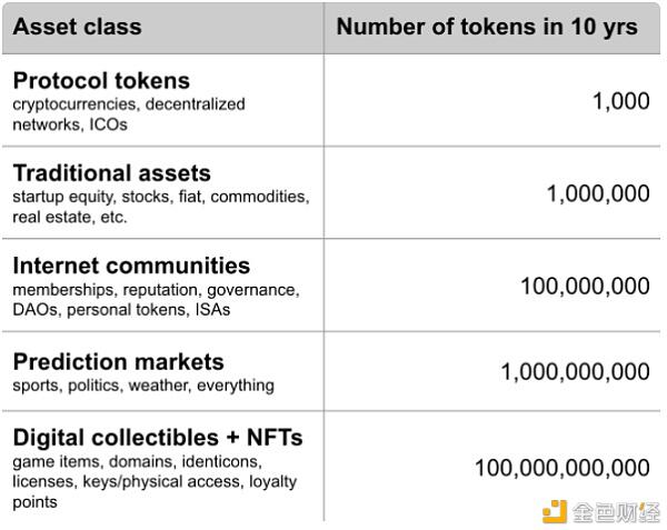 NFT入门指南